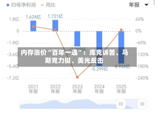 内存涨价“百年一遇	”：库克诉苦、马斯克力挺	、美光反击-第3张图片