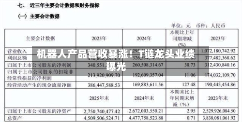 机器人产品营收暴涨！T链龙头业绩曝光-第2张图片
