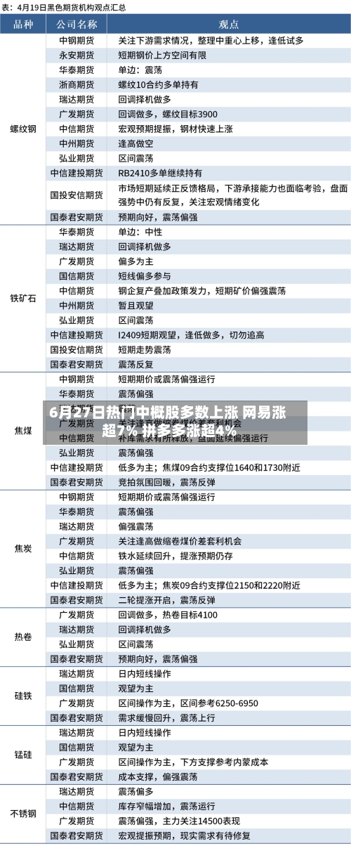 6月27日热门中概股多数上涨 网易涨超7% 拼多多涨超4%-第3张图片