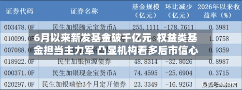 6月以来新发基金破千亿元  权益类基金担当主力军 凸显机构看多后市信心-第2张图片