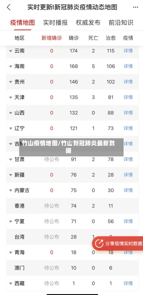 竹山疫情地图/竹山新冠肺炎最新数据
