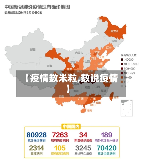 【疫情数米粒,数说疫情】