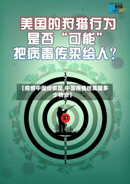 【疫情中国给美国,中国疫情给美国多少物资】