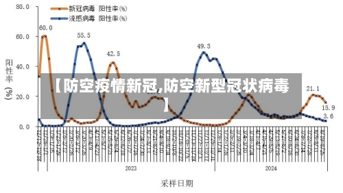 【防空疫情新冠,防空新型冠状病毒】