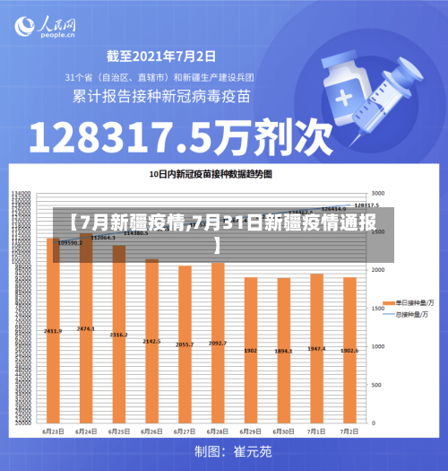 【7月新疆疫情,7月31日新疆疫情通报】