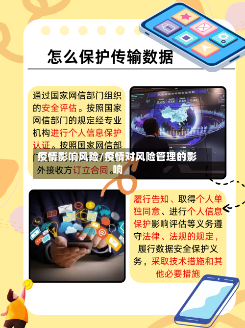 疫情影响风险/疫情对风险管理的影响