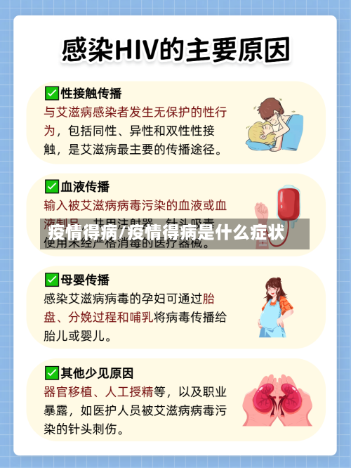 疫情得病/疫情得病是什么症状