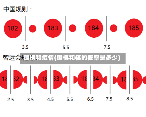 围棋和疫情(围棋和棋的概率是多少)-第2张图片