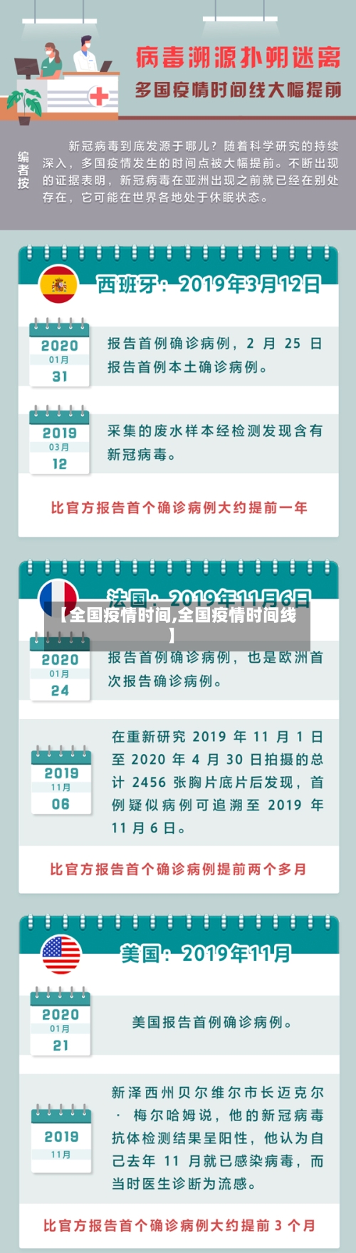 【全国疫情时间,全国疫情时间线】-第2张图片