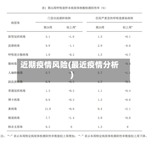 近期疫情风险(最近疫情分析)