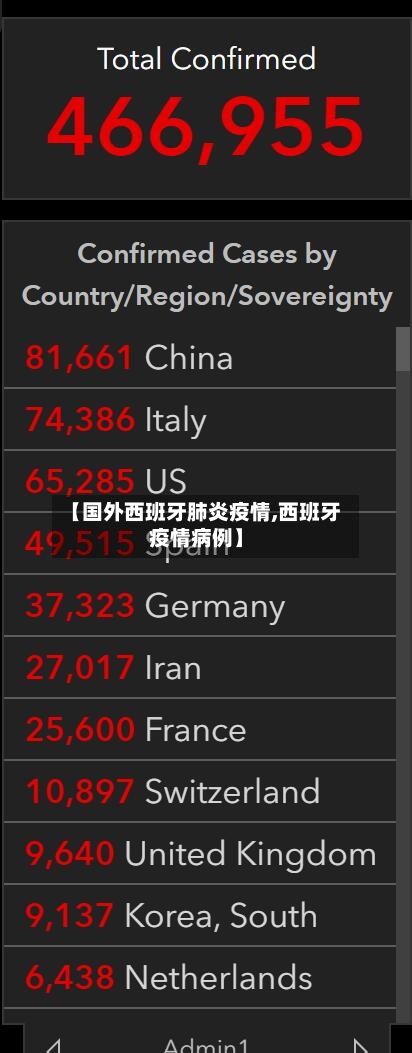 【国外西班牙肺炎疫情,西班牙疫情病例】-第2张图片
