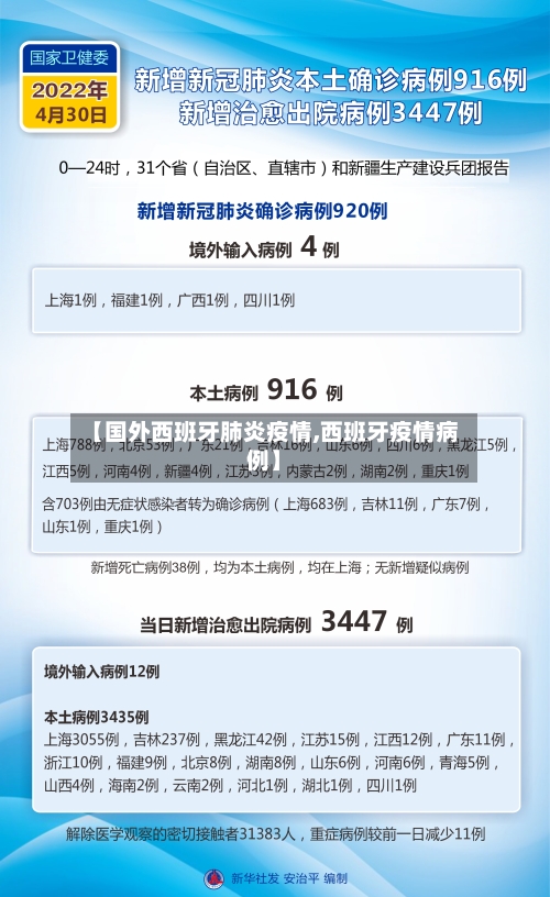【国外西班牙肺炎疫情,西班牙疫情病例】