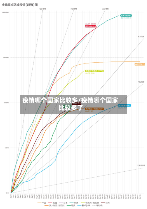 疫情哪个国家比较多/疫情哪个国家比较多了-第2张图片