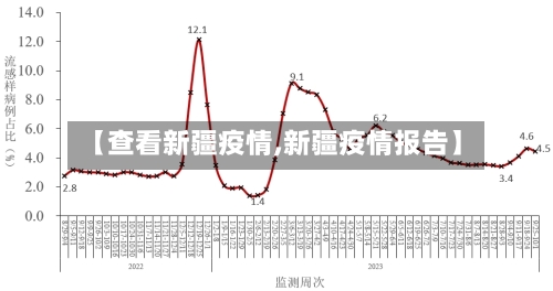 【查看新疆疫情,新疆疫情报告】