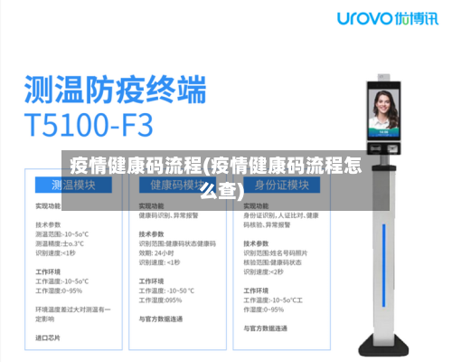 疫情健康码流程(疫情健康码流程怎么查)-第2张图片