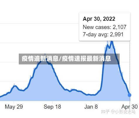疫情追新消息/疫情速报最新消息