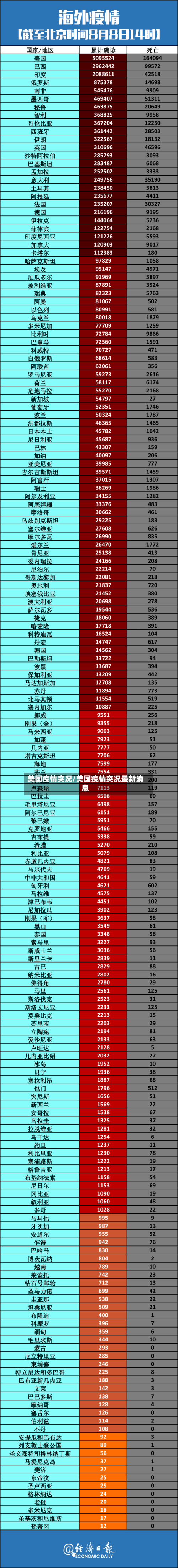 美国疫情突况/美国疫情突况最新消息
