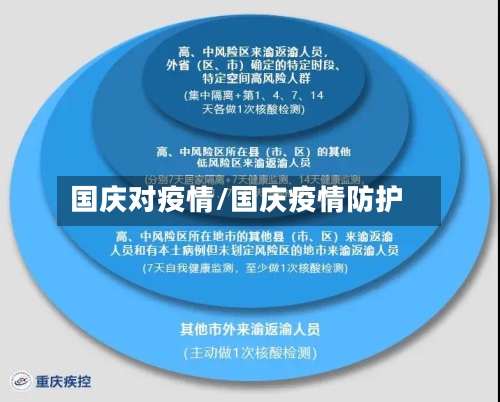 国庆对疫情/国庆疫情防护-第2张图片