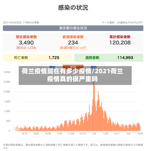 荷兰疫情现在有多少疫情/2021荷兰疫情真的很严重吗-第2张图片