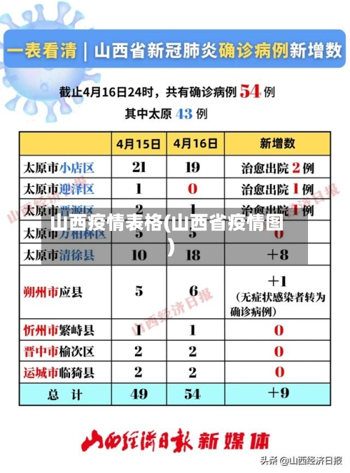 山西疫情表格(山西省疫情图)-第2张图片