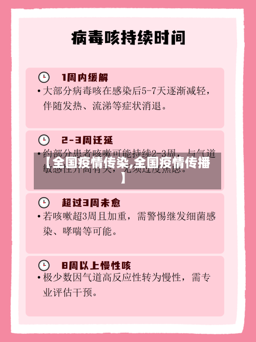 【全国疫情传染,全国疫情传播】-第2张图片