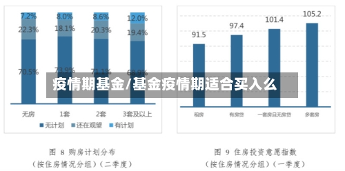 疫情期基金/基金疫情期适合买入么-第2张图片