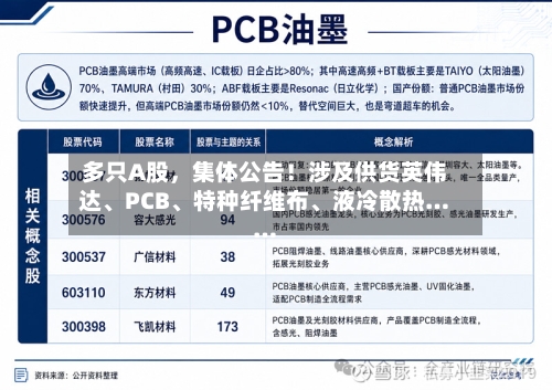 多只A股，集体公告！涉及供货英伟达、PCB、特种纤维布	、液冷散热……-第3张图片