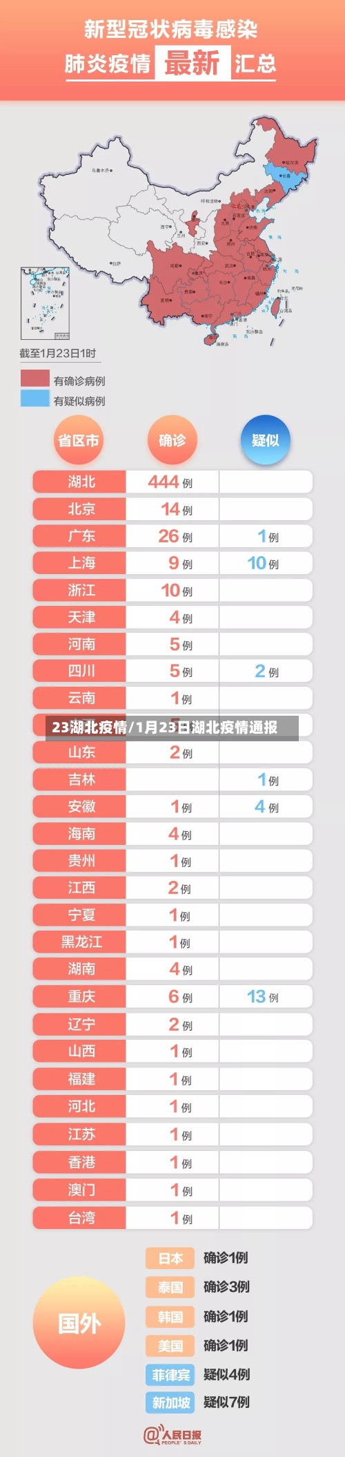 23湖北疫情/1月23日湖北疫情通报-第2张图片
