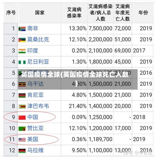 英国疫情全球(英国疫情全球死亡人数)-第2张图片