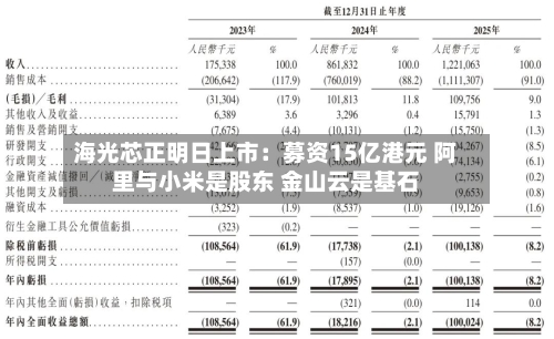 海光芯正明日上市：募资15亿港元 阿里与小米是股东 金山云是基石