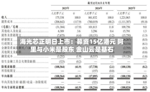 海光芯正明日上市：募资15亿港元 阿里与小米是股东 金山云是基石-第2张图片