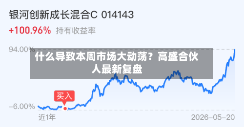 什么导致本周市场大动荡?高盛合伙人最新复盘-第3张图片