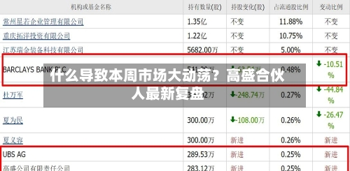 什么导致本周市场大动荡?高盛合伙人最新复盘-第2张图片