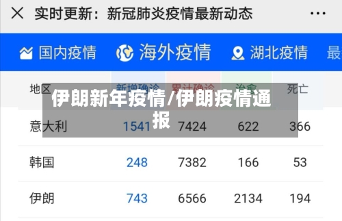 伊朗新年疫情/伊朗疫情通报-第2张图片