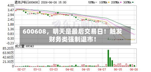 600608，明天是最后交易日！触发财务类强制退市！