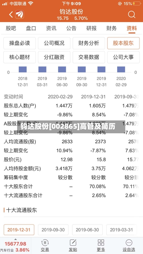 钧达股份[002865]高管及简历