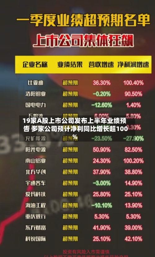 19家A股上市公司发布上半年业绩预告 多家公司预计净利同比增长超100%