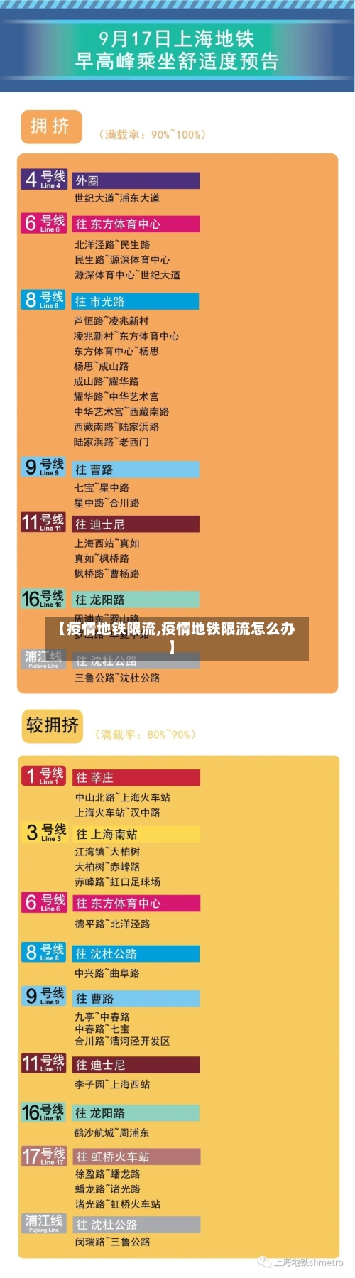【疫情地铁限流,疫情地铁限流怎么办】-第2张图片