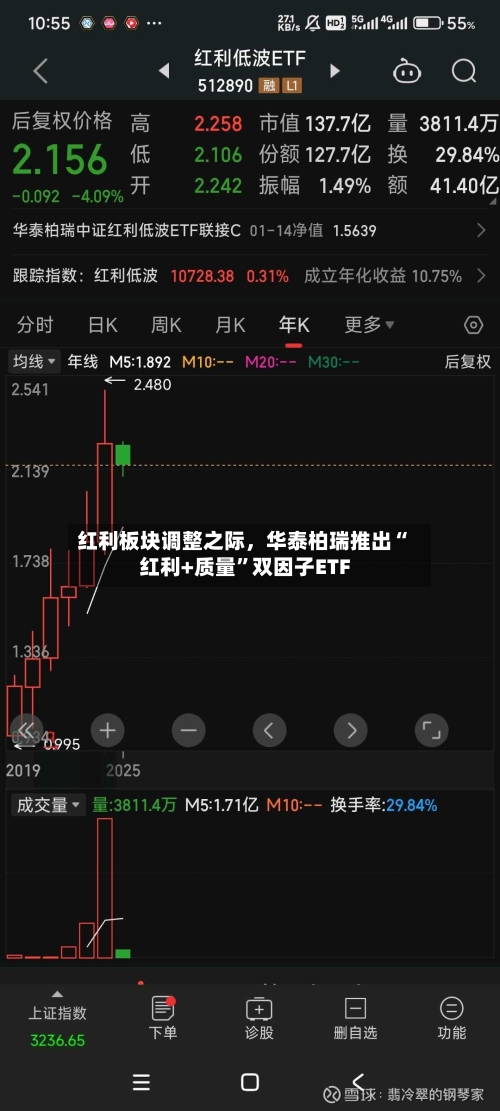 红利板块调整之际，华泰柏瑞推出“红利+质量	”双因子ETF-第2张图片