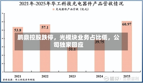 鹏鼎控股跌停	，光模块业务占比低，公司独家回应-第2张图片