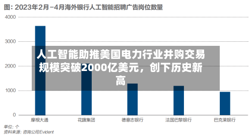 人工智能助推美国电力行业并购交易规模突破2000亿美元，创下历史新高