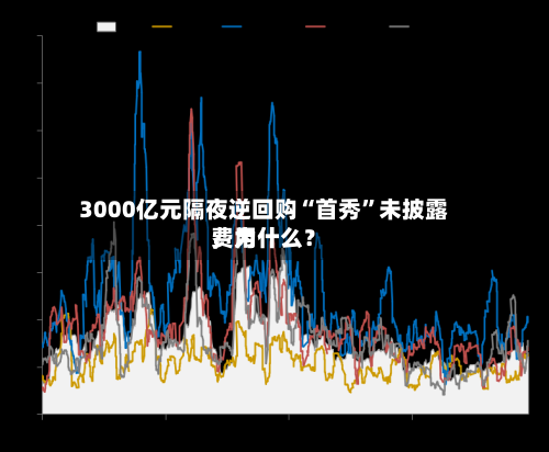 3000亿元隔夜逆回购“首秀”未披露费用，为什么？-第2张图片