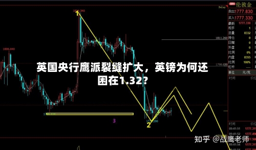 英国央行鹰派裂缝扩大，英镑为何还困在1.32？-第3张图片