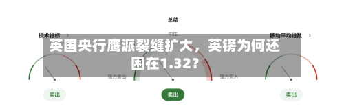 英国央行鹰派裂缝扩大，英镑为何还困在1.32？-第2张图片