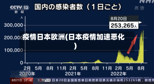 疫情日本欧洲(日本疫情加速恶化)
