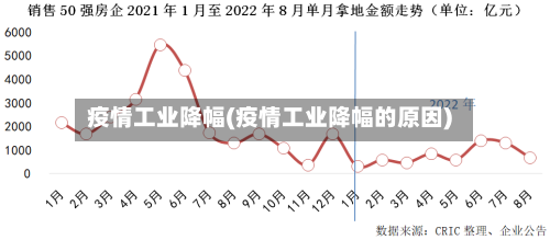 疫情工业降幅(疫情工业降幅的原因)