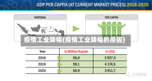 疫情工业降幅(疫情工业降幅的原因)-第3张图片