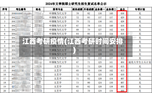 江西考研疫情(江西考研时间安排)