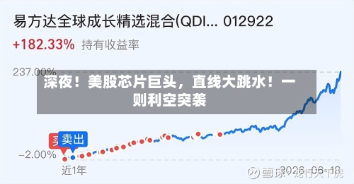 深夜！美股芯片巨头，直线大跳水！一则利空突袭-第2张图片