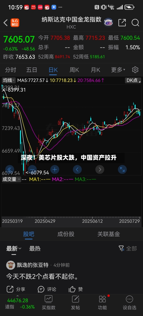 深夜！美芯片股大跌，中国资产拉升-第2张图片